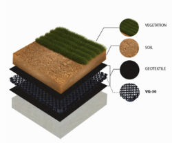 Vertigrow Drainage Solution / Green Roof System 101